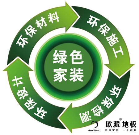 木地板漲價是必然的，并不是偶然的